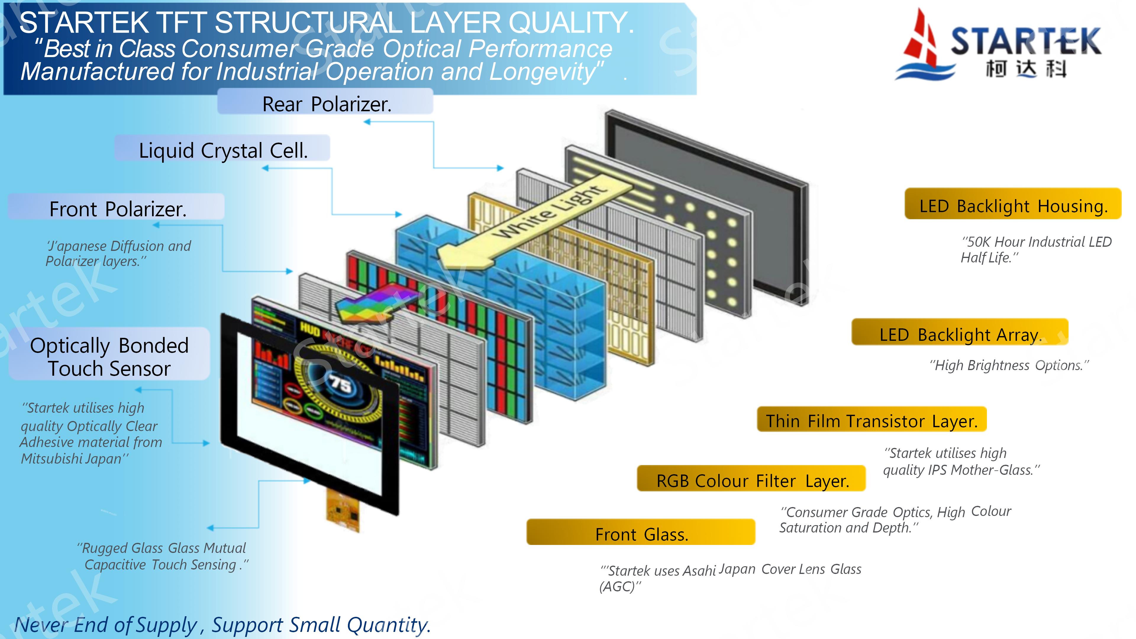 Startek TFT Layered Structure_01.jpg