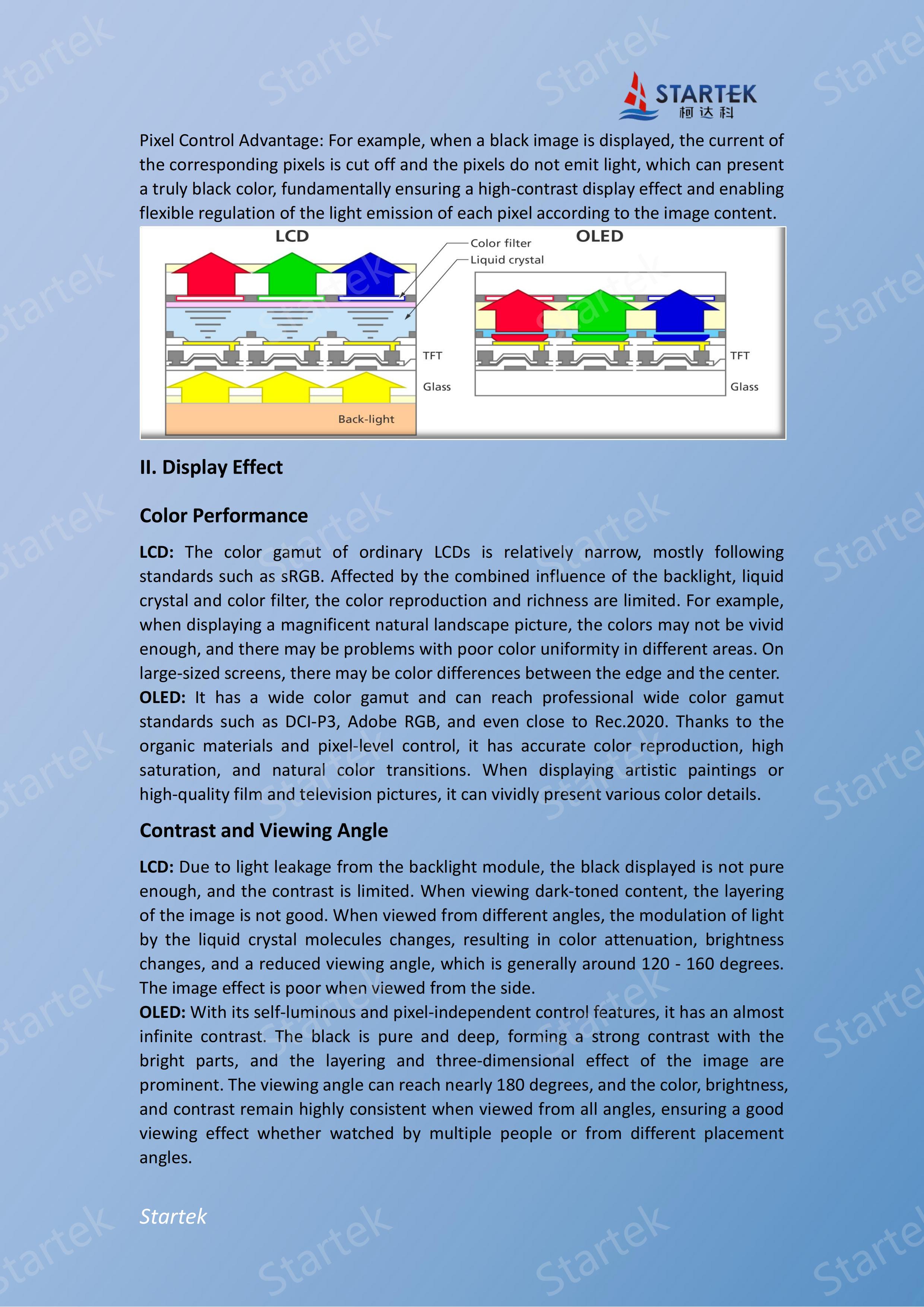 What is the difference between LCD and OLED_01.jpg