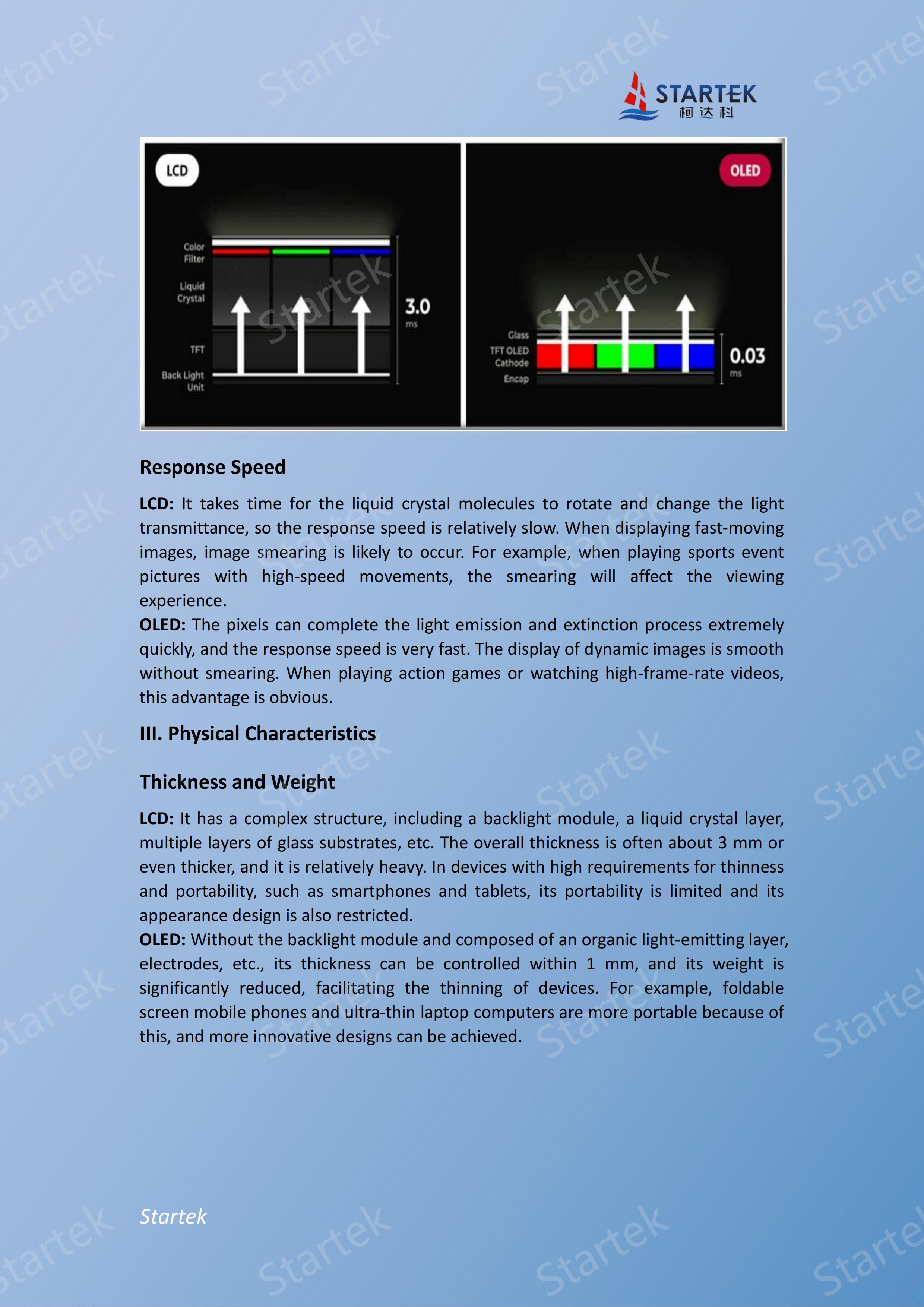 What is the difference between LCD and OLED_02.jpg