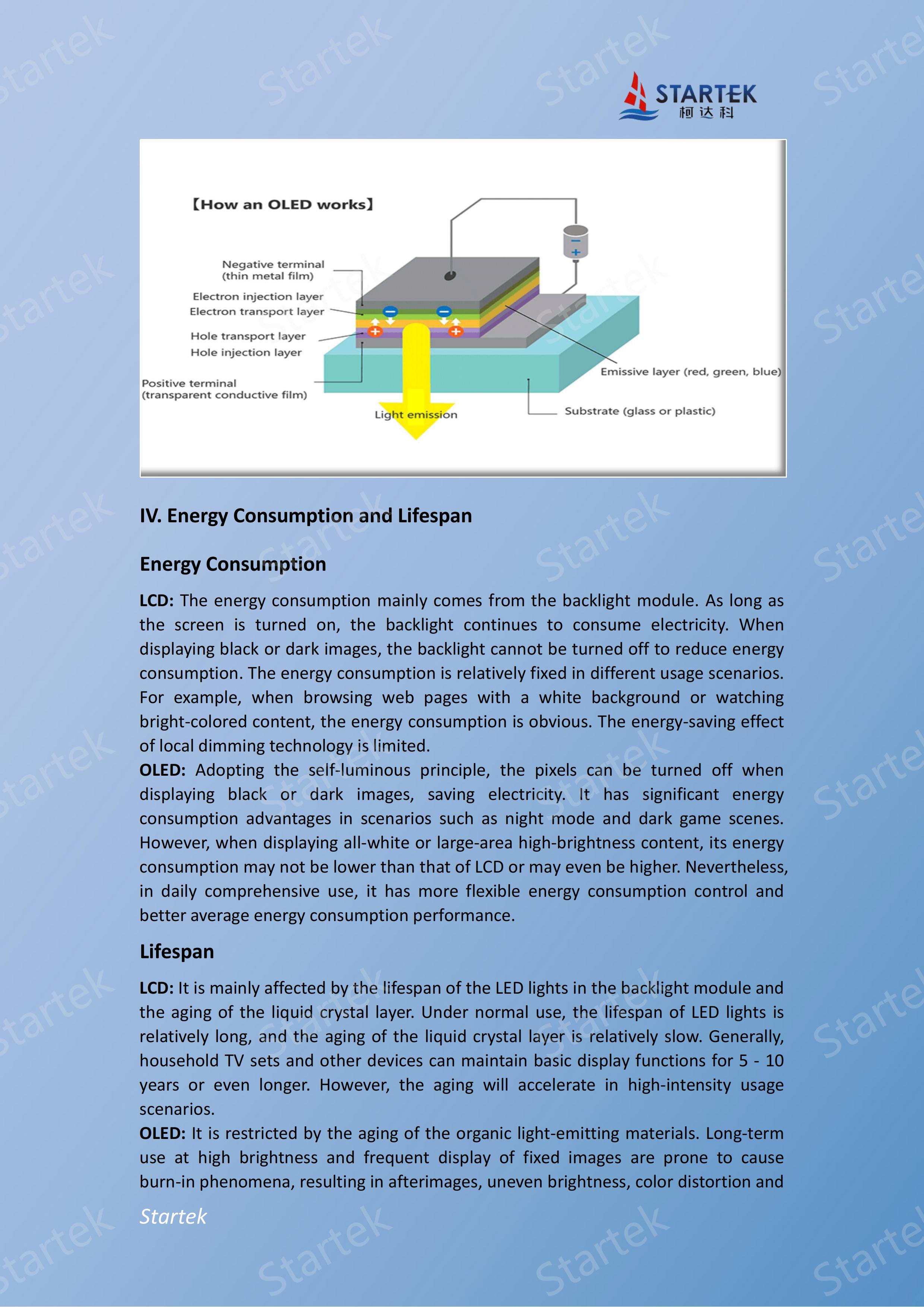 What is the difference between LCD and OLED_04.jpg